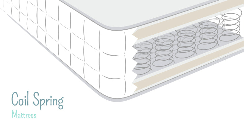 What is a standard sprung mattress or an open coil mattress