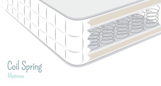 What is a standard sprung mattress or an open coil mattress
