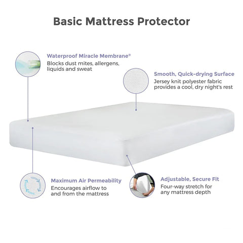 How the mattress protector works