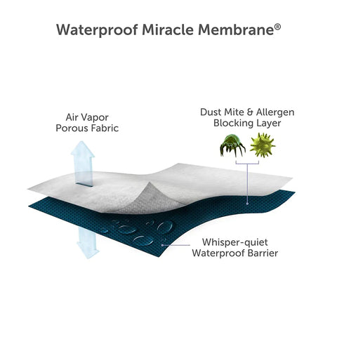 Graphene Infused Mattress Protector