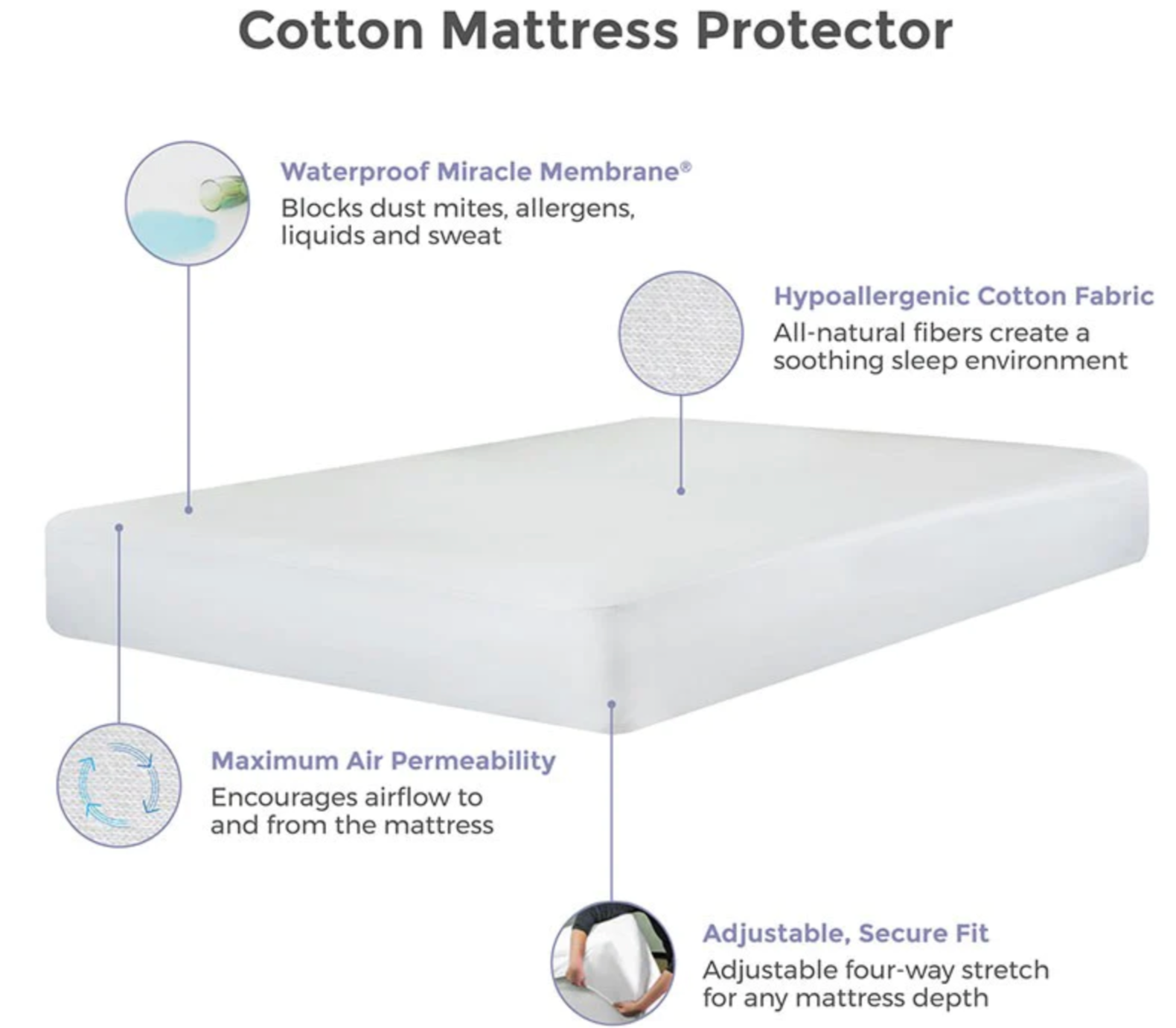 benefits of cotton mattress protector